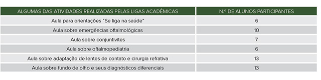 Ligas Acadêmicas